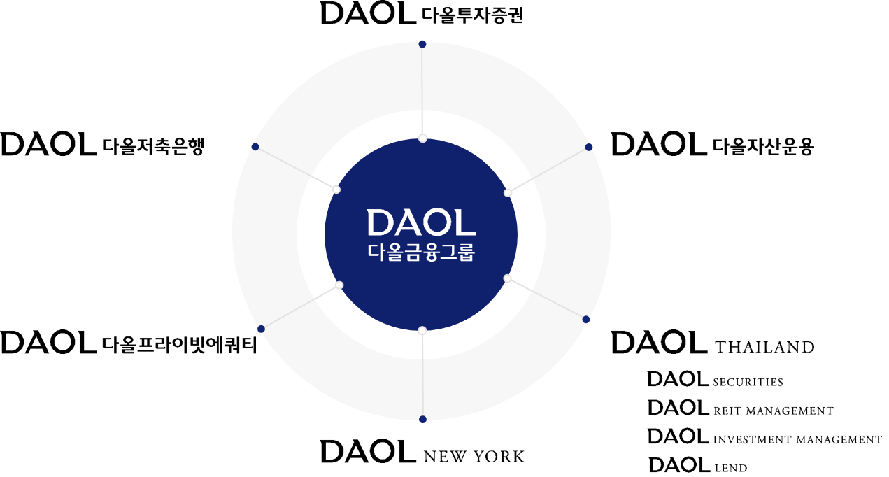 DAOL 그룹 계열사